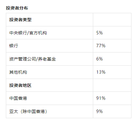 亚投行首创发行港元公开债券