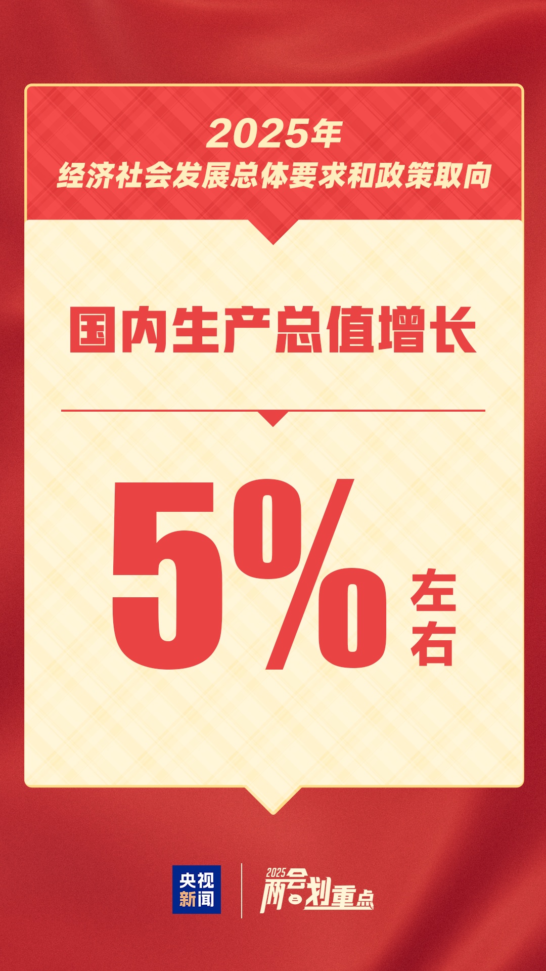 國際銳評(píng)丨這個(gè)“5%左右”含金量很高