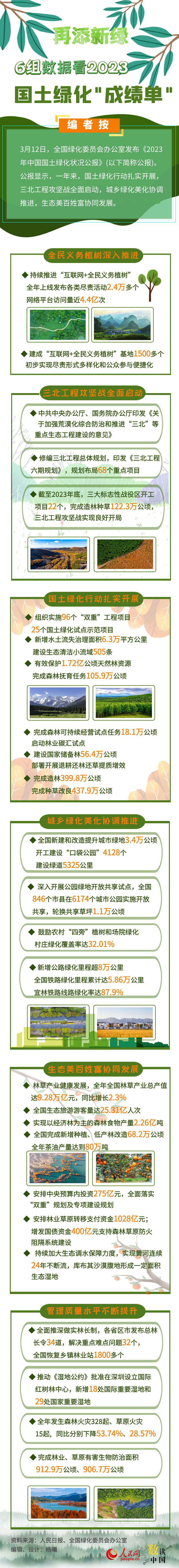 数读中国 | 再添新绿 6组数据看国土绿化“成绩单”