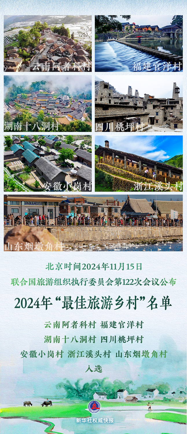 中國新增7個世界“最佳旅游鄉(xiāng)村”