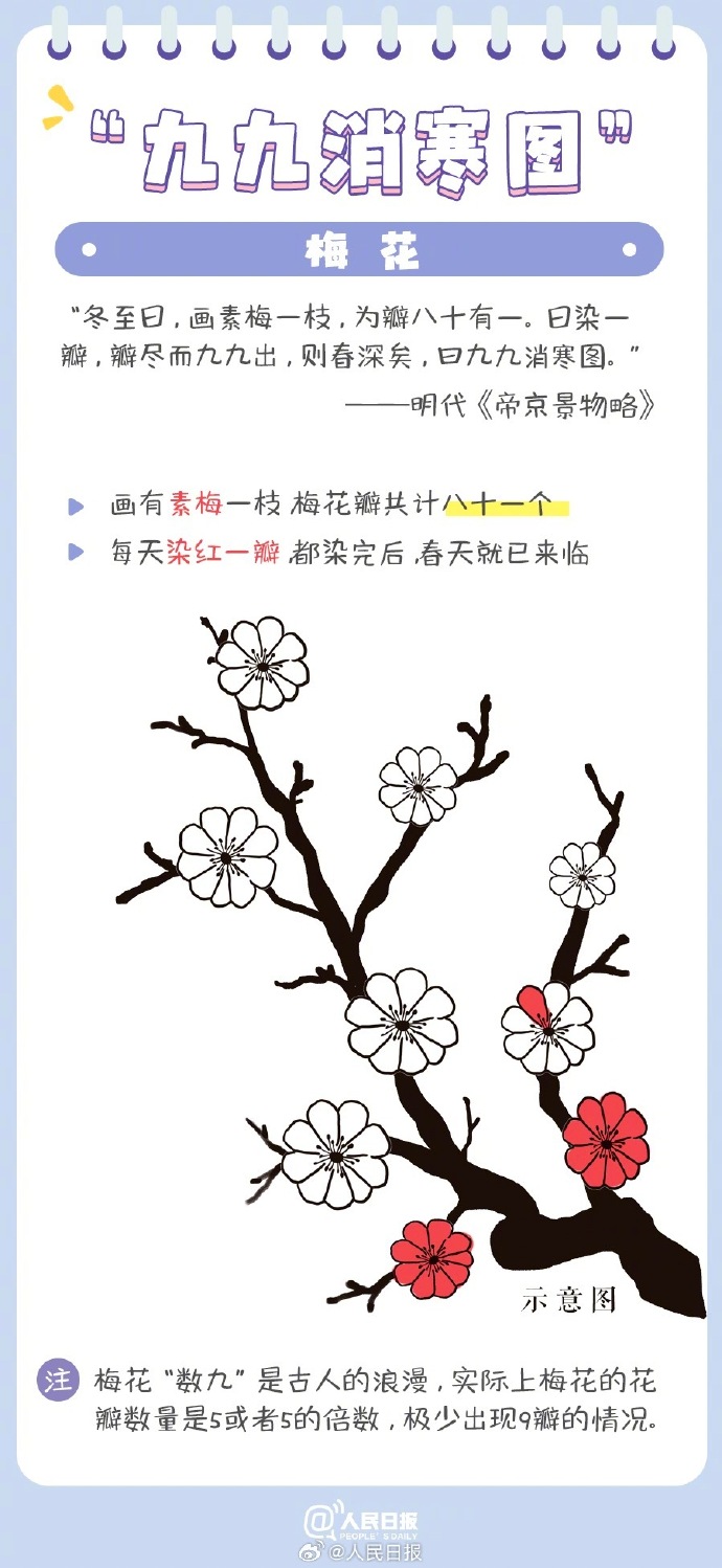 古人如何數(shù)九 “九九消寒圖”了解一下