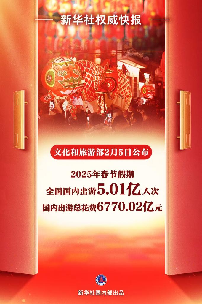 出游人次再創(chuàng)新高！旅游“妥妥”新年俗