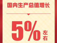 國際銳評丨這個“5%左右”含金量很高