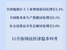 11月份国民经济延续回升态势