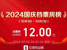 2024國慶檔總票房破12億