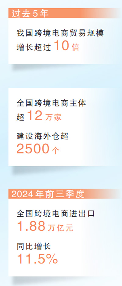 抓契機 掘商機 育新機 ——中國跨境電商“跑”出加速度