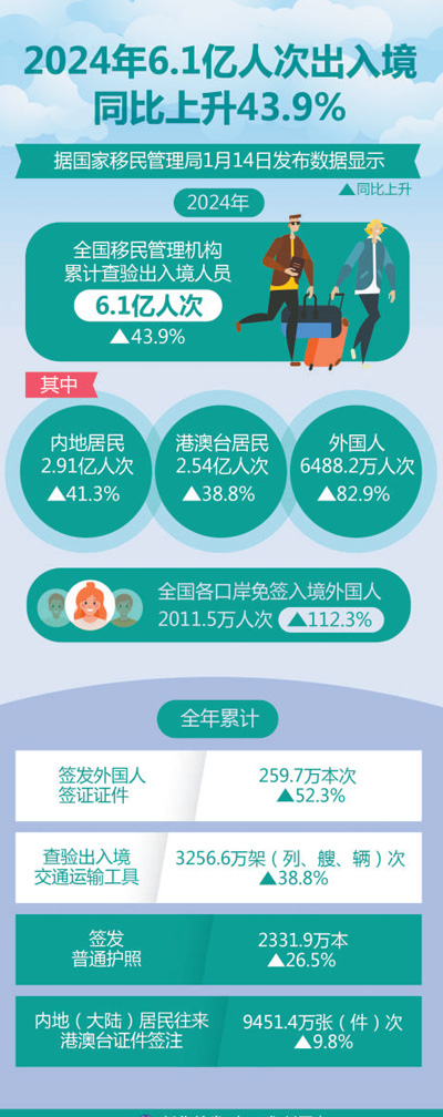 免签效应持续显现 “中国游”更加火热