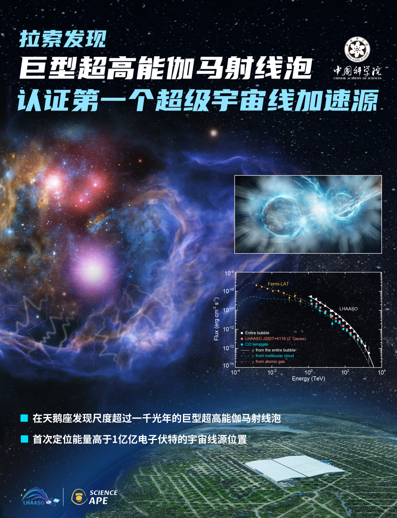 中国科研人员国际上首次认证宇宙线起源