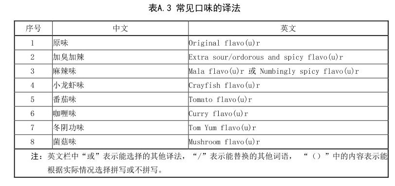 广西螺蛳粉官宣英文名“Liuzhou Luosifen” 那“加臭加辣”怎么说？