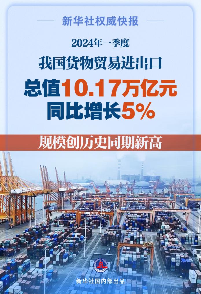 超10万亿元，一季度中国货物贸易规模创历史同期新高