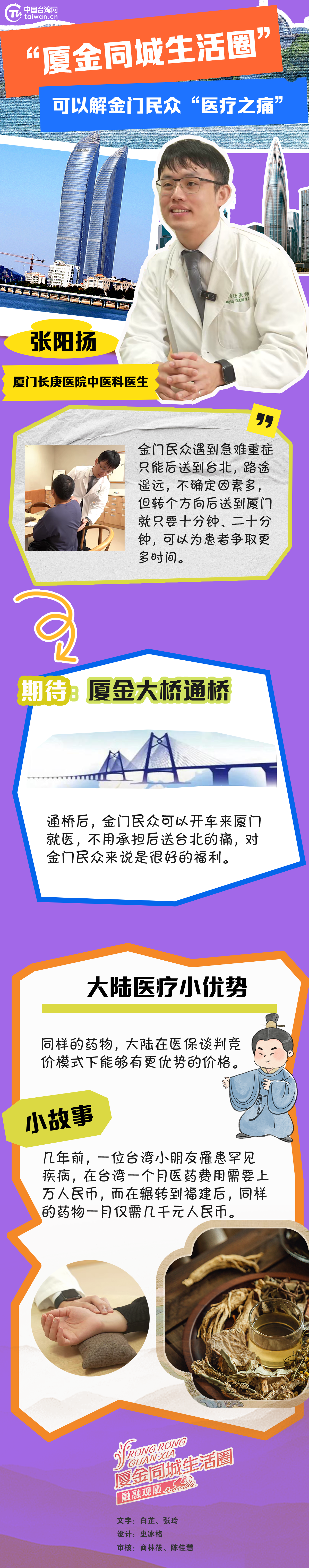 張陽揚(yáng)：“廈金同城生活圈”可以解金門民眾“醫(yī)療之痛”