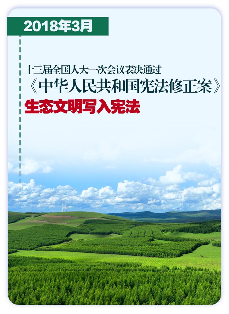 這些大事件，銘刻生態(tài)文明建設(shè)壯闊歷程