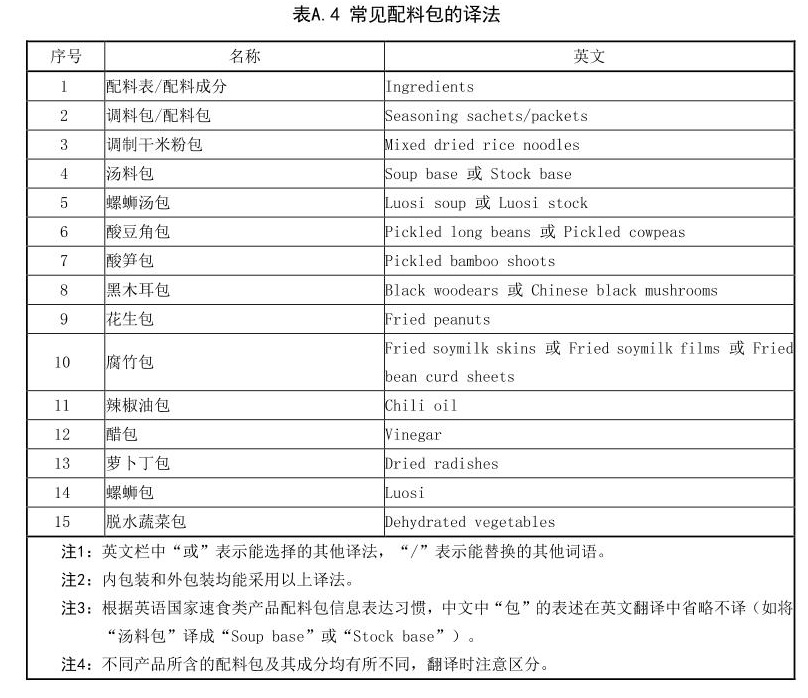 广西螺蛳粉官宣英文名“Liuzhou Luosifen” 那“加臭加辣”怎么说？