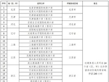 停留240小時，+21個口岸，今起中國過境免簽政策全面放寬優(yōu)化