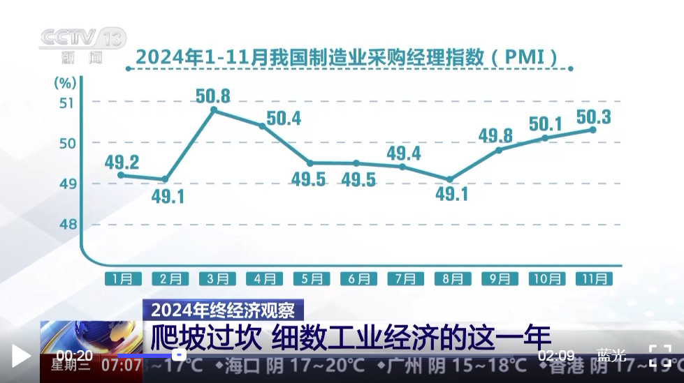 新成果涌現(xiàn)、制造業(yè)成績(jī)亮眼 細(xì)數(shù)中國(guó)工業(yè)經(jīng)濟(jì)這一年