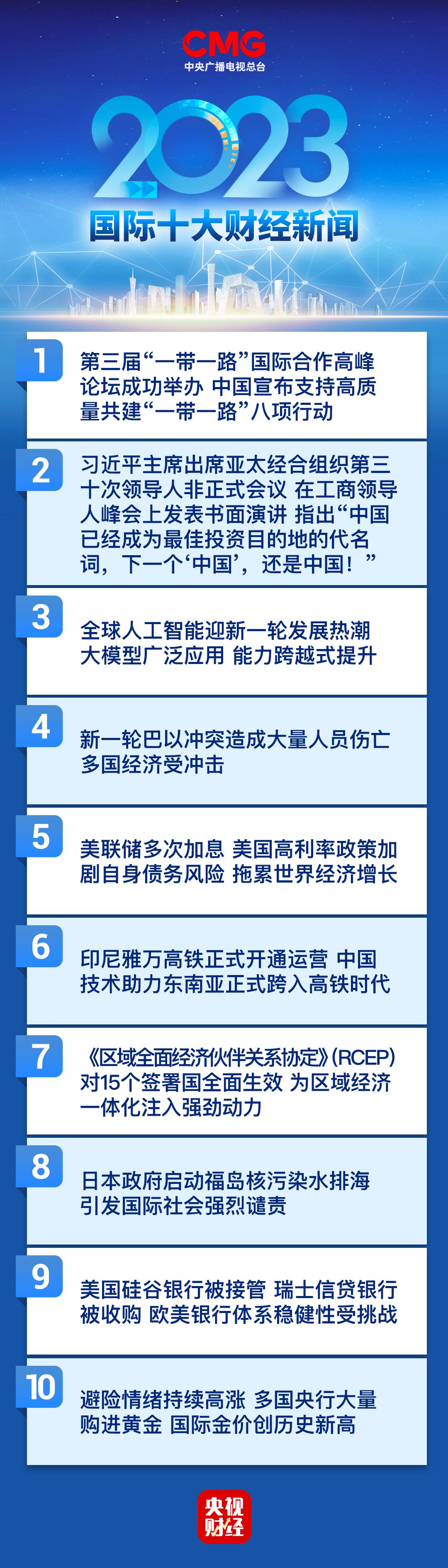 中央广播电视总台评出2023年国内、国际十大财经新闻