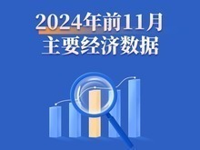 稳步回升！一图速览前11月主要经济数据