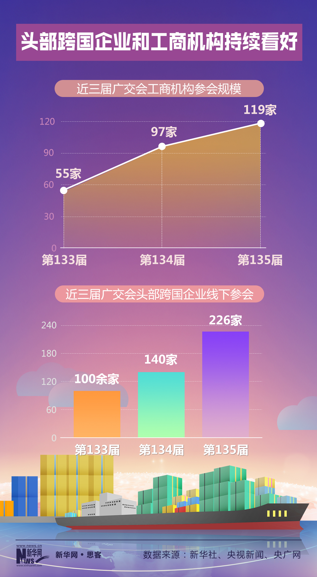 六组数据盘点广交会“成绩单”