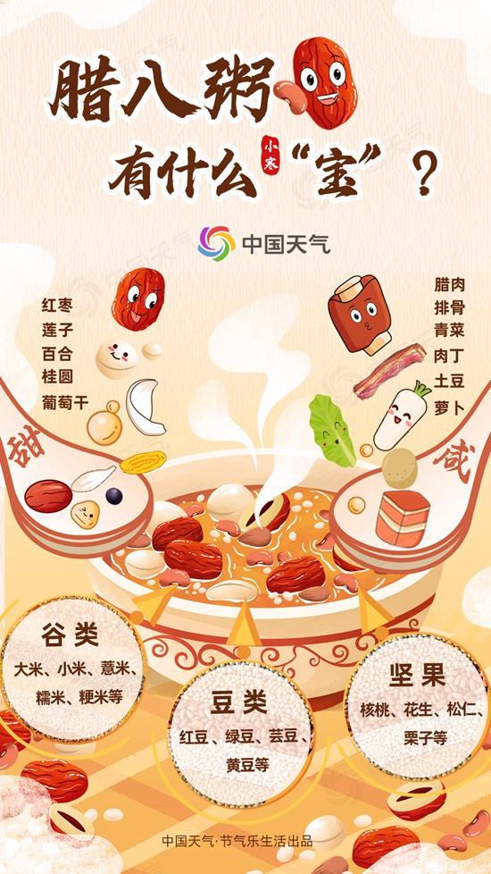 全國(guó)臘八美食地圖出爐！ 臘八已至 切換“過年模式”