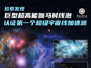 中國科研人員國際上首次認證宇宙線起源