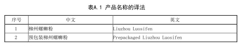 广西螺蛳粉官宣英文名“Liuzhou Luosifen” 那“加臭加辣”怎么说？