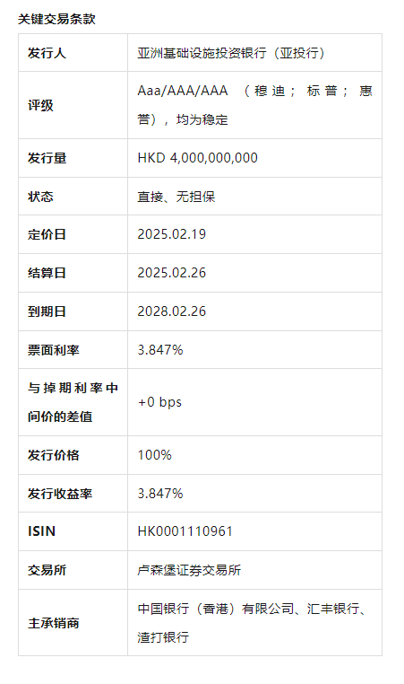 亚投行首创发行港元公开债券