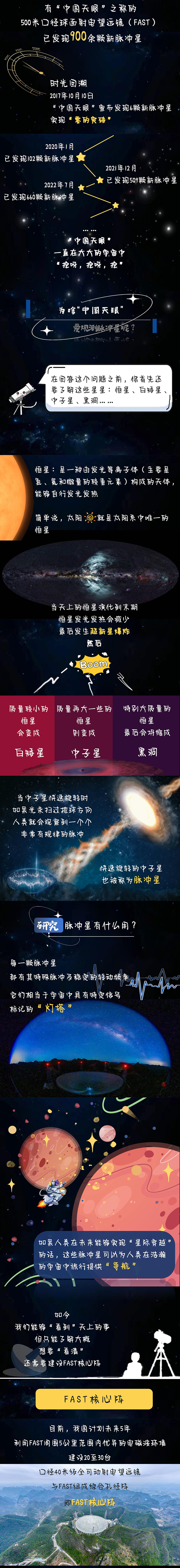 “中国天眼”为何对脉冲星“情有独钟”？