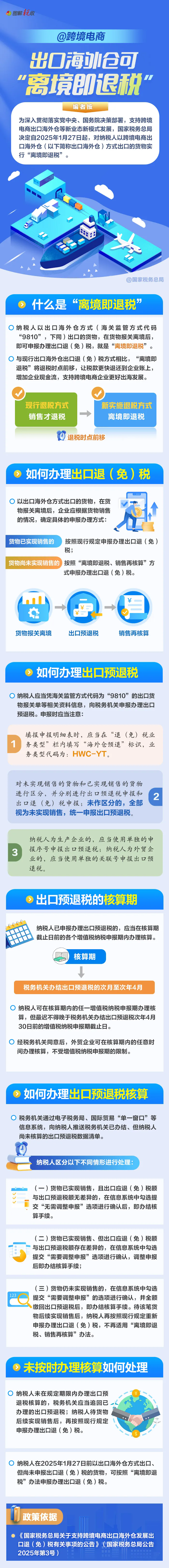 出口海外倉(cāng)“離境即退稅”是什么？如何辦理？一圖讀懂→