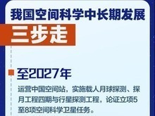 三步走！中国空间科学中长期发展规划出炉