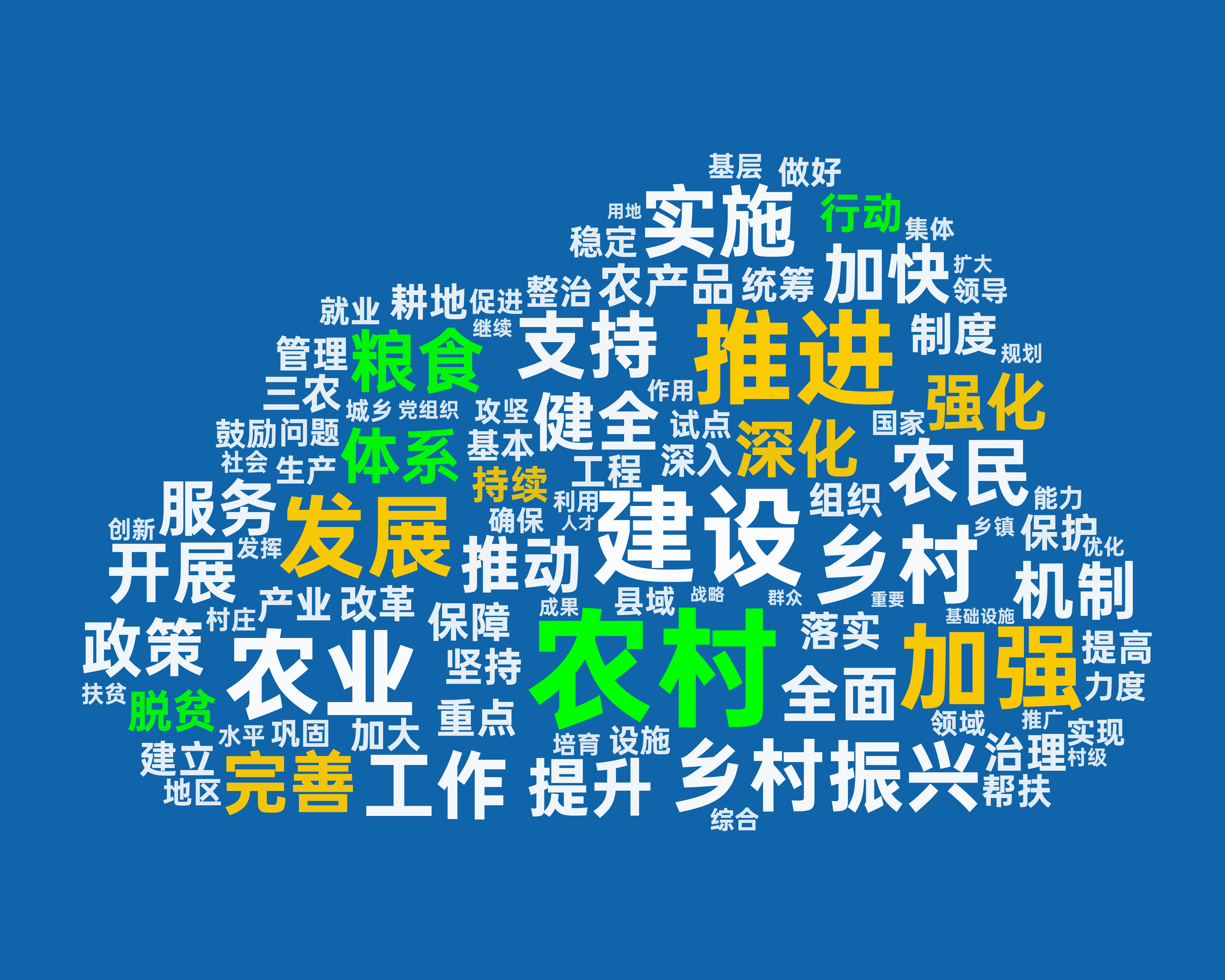 糧食、行動……中央一號文件里出現(xiàn)了哪些高頻詞？