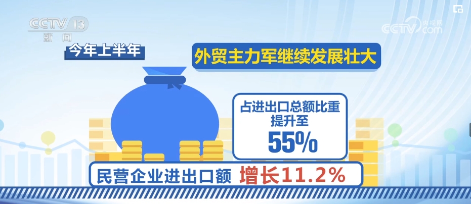 “两重”“两新”等政策效果持续释放 新动能新优势支撑力增强