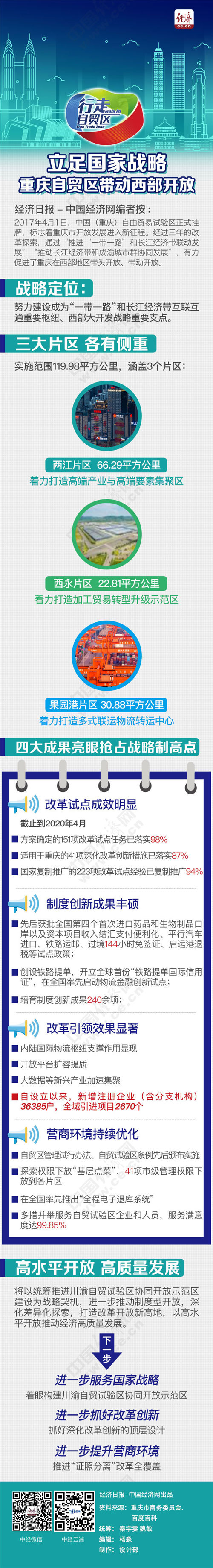 立足国家战略 重庆自贸区带动西部开放