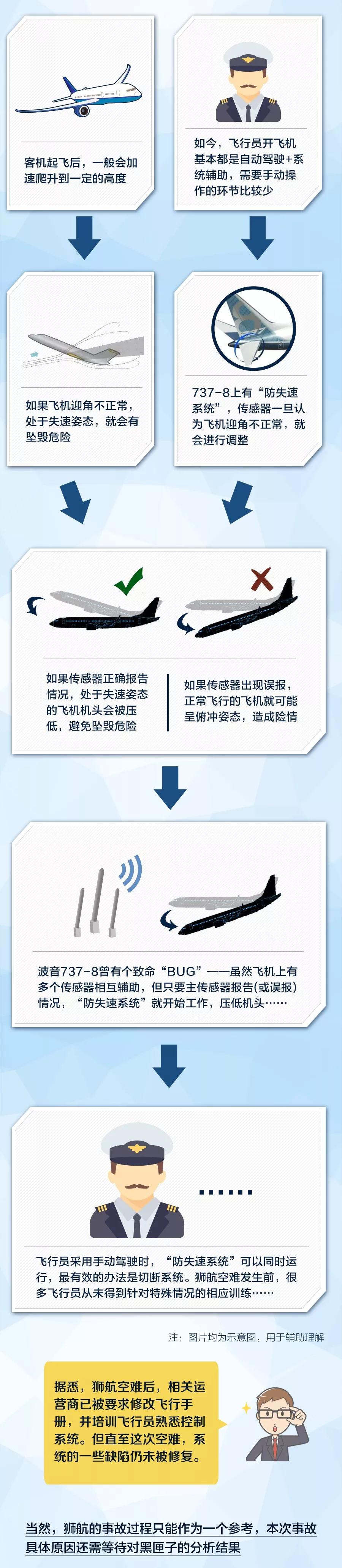 美加两国态度突变 波音737-8飞机面临全面停飞