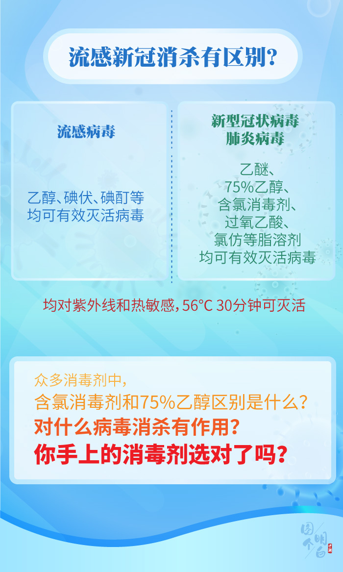 图个明白|用了那么久消毒产品，你用对了吗？