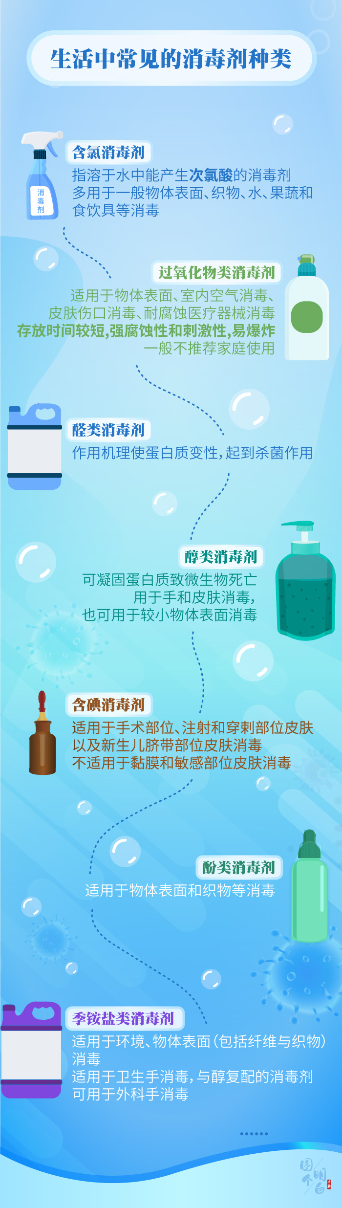 图个明白|用了那么久消毒产品，你用对了吗？