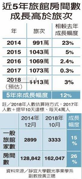 台湾旅游太垃圾 蔡当局败掉千万旅次观光财 真相亮了