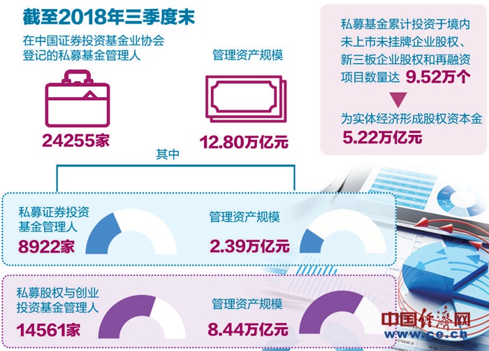 减税红包激发创业投资活力 使创投企业个人合伙人税负只减不增