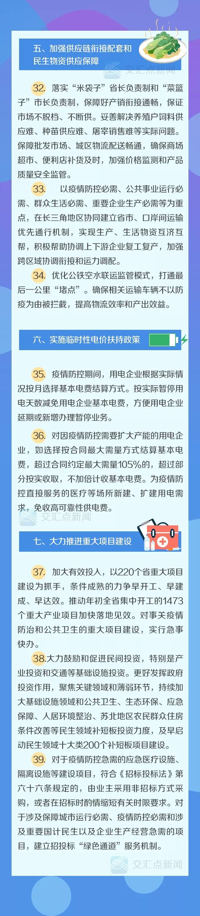 及時雨！破阻器！定心丸！江蘇推出50條重磅政策舉措