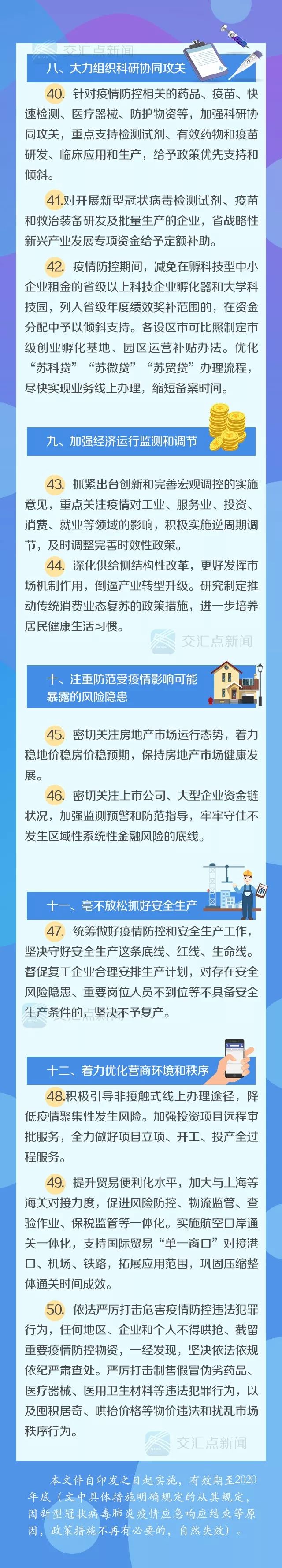 及時雨！破阻器！定心丸！江蘇推出50條重磅政策舉措