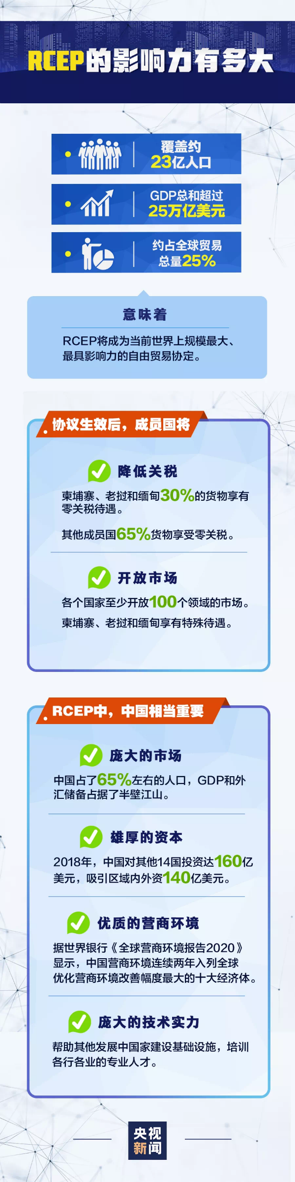 RCEP簽署，臺(tái)灣在哪？