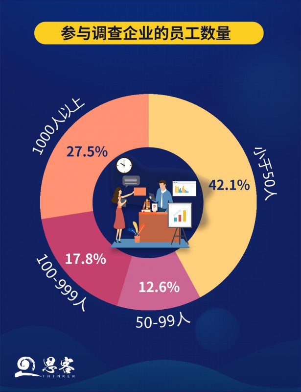 “疫”考之下，企業(yè)發(fā)展的“?！迸c“機(jī)”