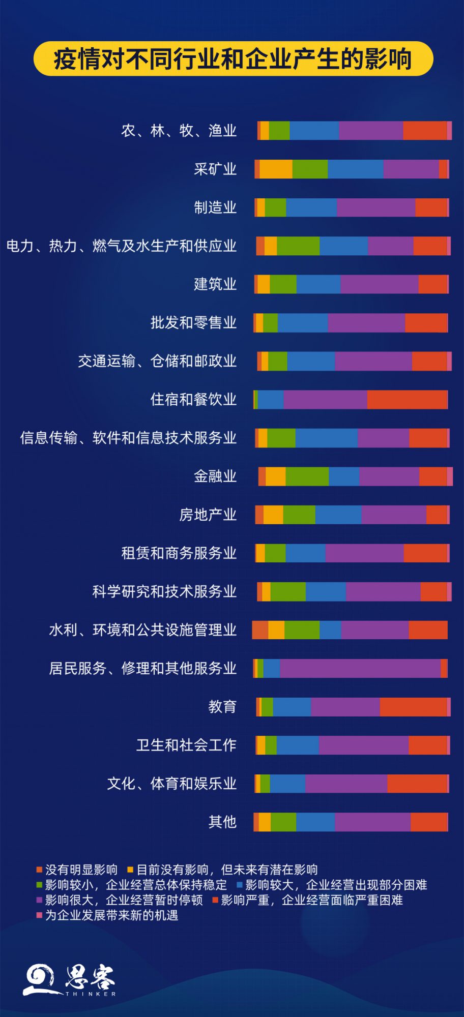 “疫”考之下，企業(yè)發(fā)展的“危”與“機(jī)”