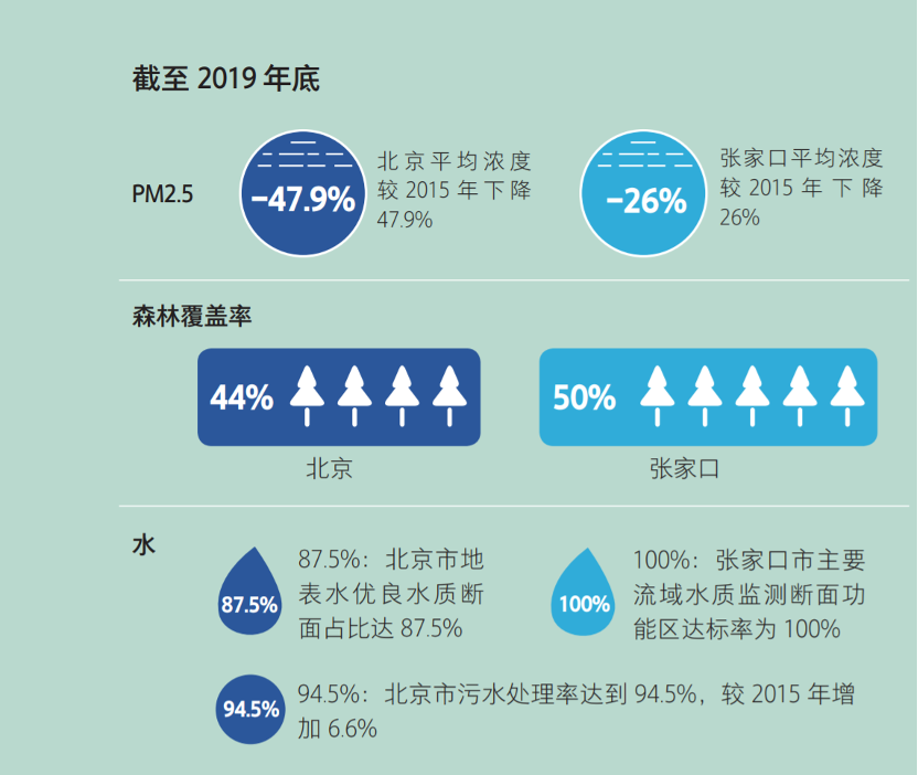 走近冬奧·追光丨北京冬奧會(huì)未至，已給你我留下這些