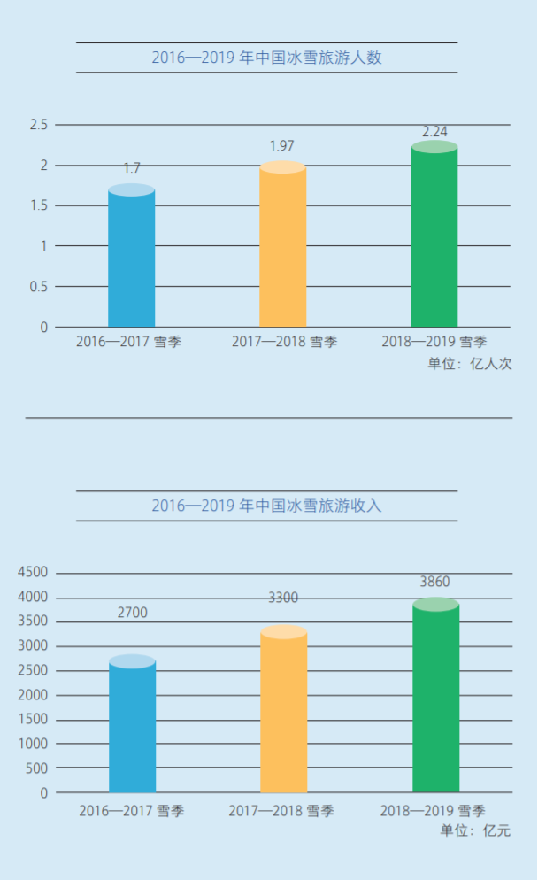 走近冬奧·追光丨北京冬奧會(huì)未至，已給你我留下這些