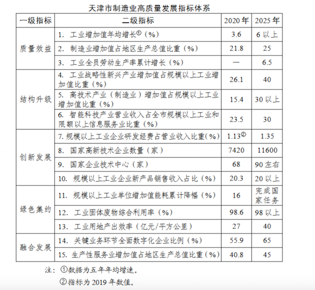 劃重點(diǎn)！多地發(fā)布制造業(yè)“十四五”規(guī)劃，瞄準(zhǔn)這些領(lǐng)域