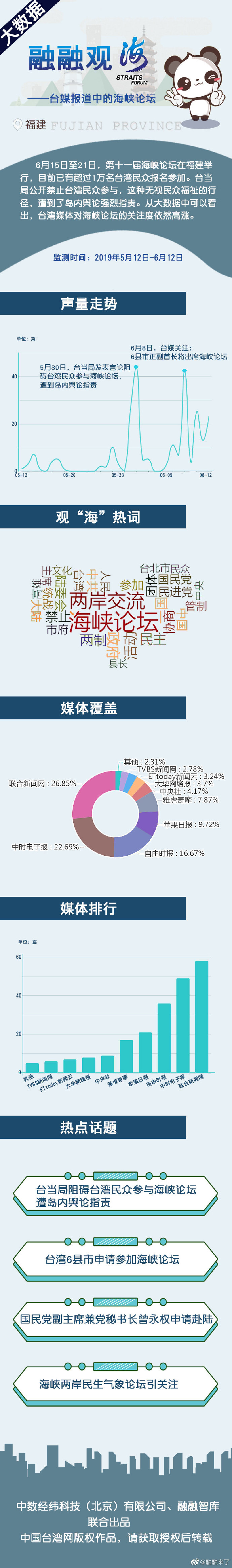 融融观海——台媒报道中的海峡论坛