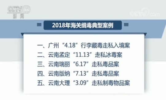 禁毒最前沿！2018年全國海關繳毒37.5噸