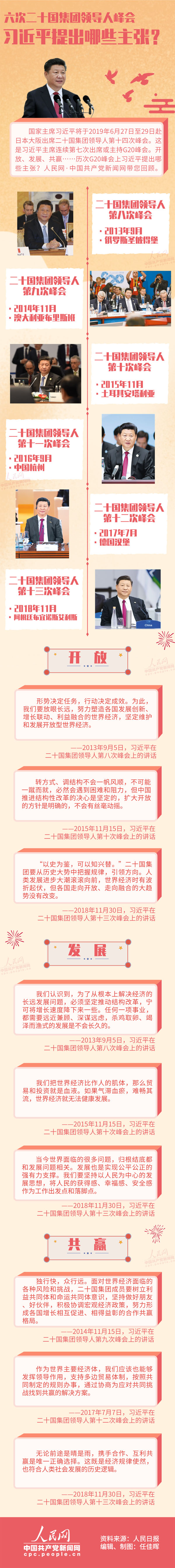 图解：六次二十国集团领导人峰会 习近平提出哪些主张？