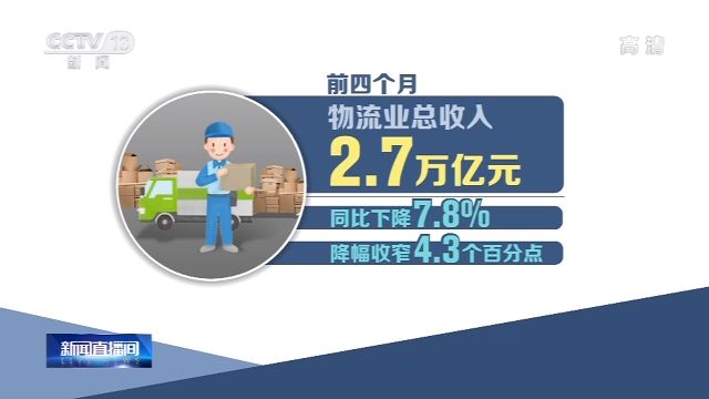 1—4月份物流运行数据公布：物流需求降幅收窄 市场稳步复苏