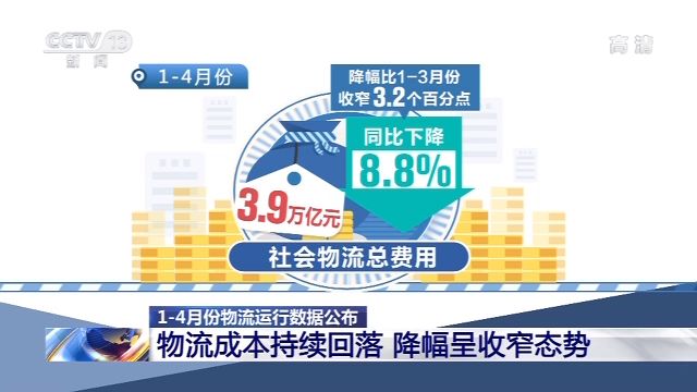 1—4月份物流运行数据公布：物流需求降幅收窄 市场稳步复苏